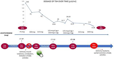 The value of the multidisciplinary team in metastatic renal cell carcinoma: Paving the way for precision medicine in toxicities management